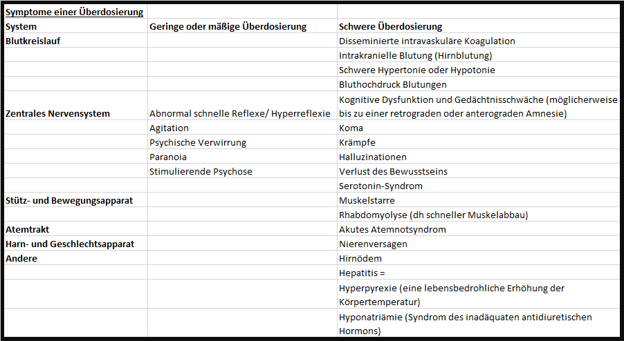 Ecstacy-(MDMA)---symptome-einer-mdma-ecstasy-überdosierung