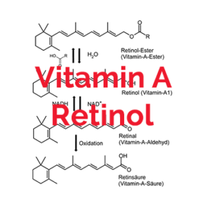 Vitamin-A-Retinol-Wirkungen-Dosis-Mangel-Gefahren-Ursachen-Vorteile