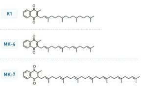 Vitamin K2-K1-K-Struktur