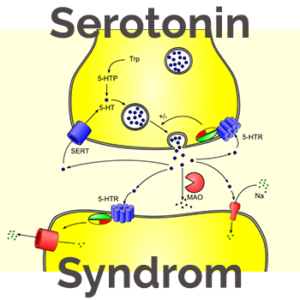 Serotonin Syndrom Symptome-Ursachen-Vorbeugung